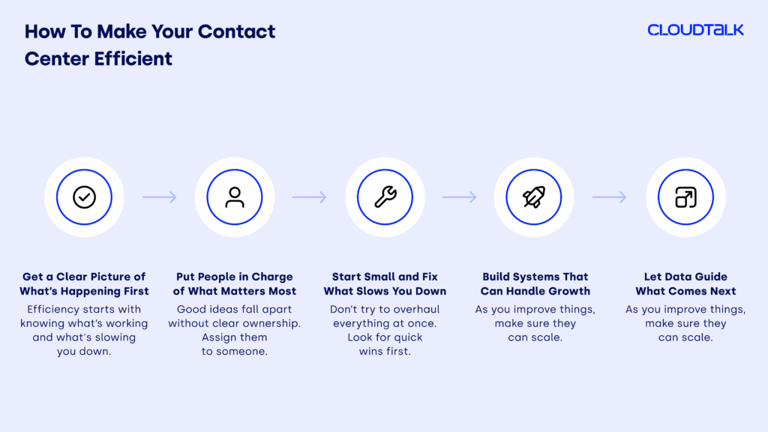How To Make Your Contact Center Efficient
