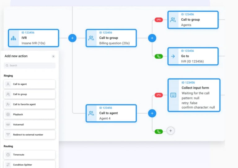 CloudTalk's Interactive Voice Response System