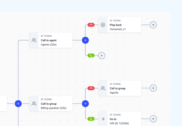 call flow designer 