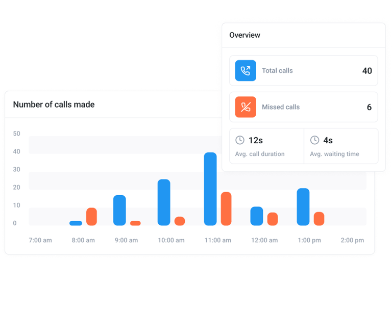 cloudtalk missed call tracking dashboard