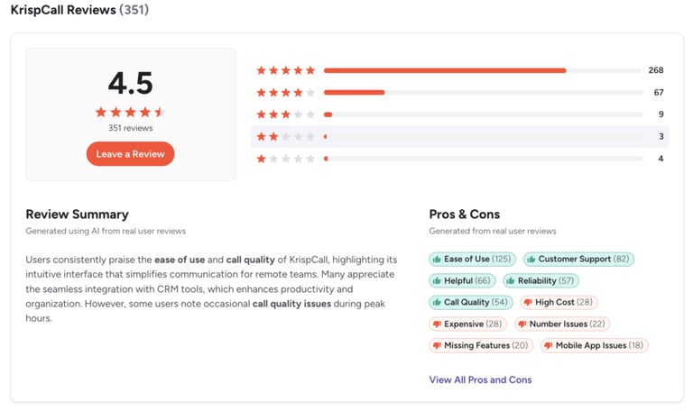 Krispcall-G2-reviews