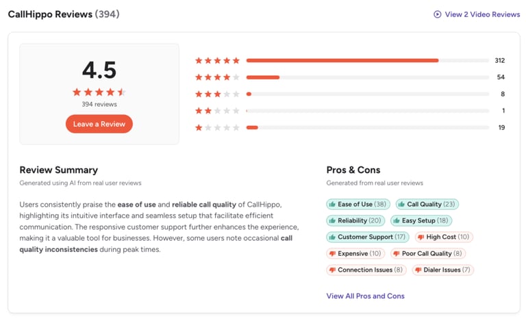 CallHippo-G2-reviews