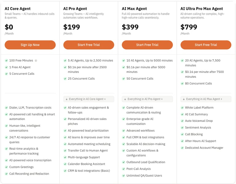 Callhippo ai voice agent price