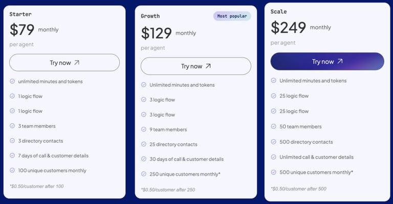 Goodcall Pricing