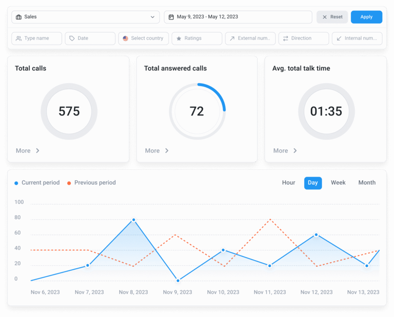 CloudTalk-Wallboard