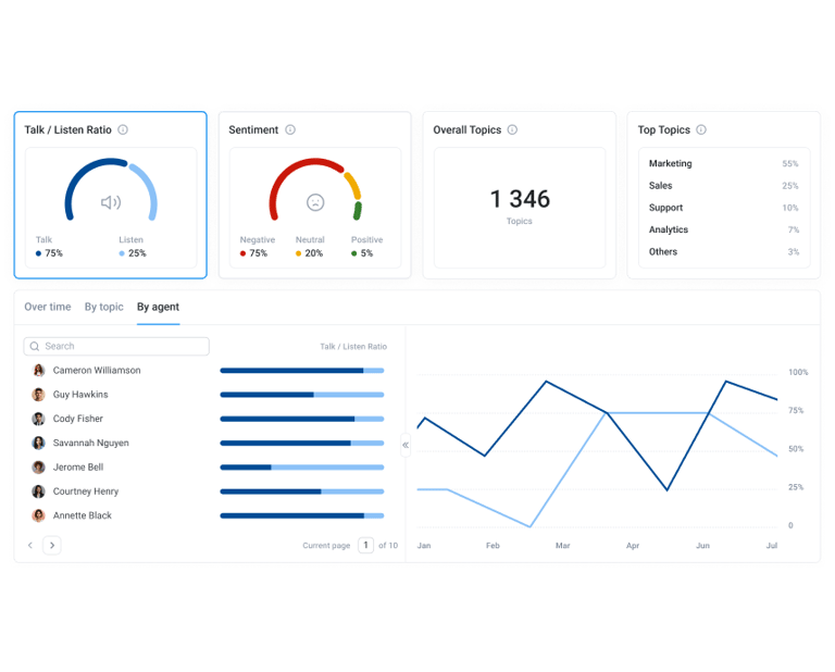 CloudTalk AI Call Analytics