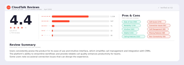 CloudTalk-G2-reviews