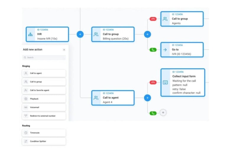CloudTalk's Call Routing feature