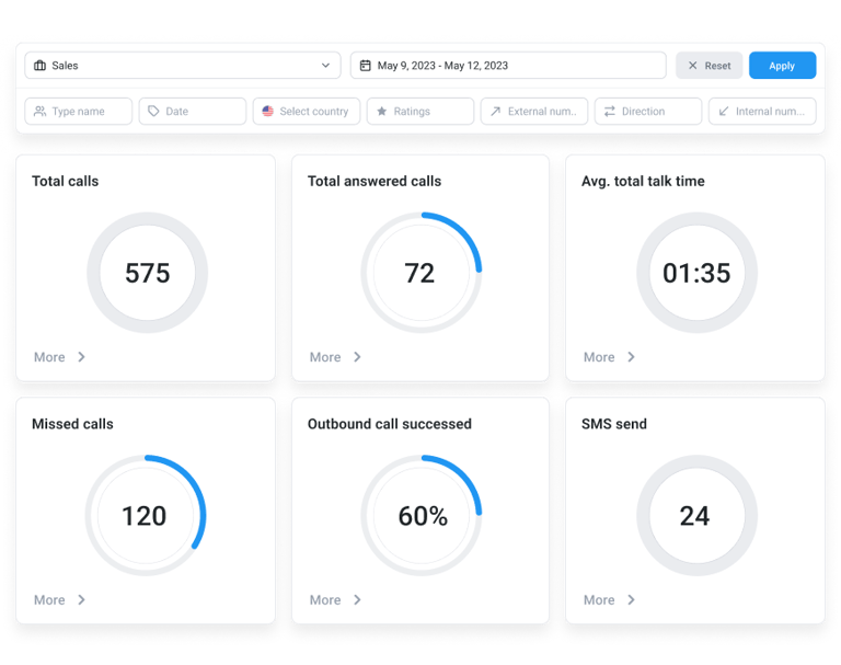 cloudtalk missed call tracking software