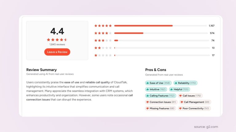 CloudTalk-G2-rating