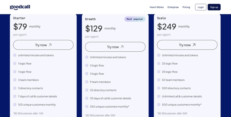 goodcall pricing
