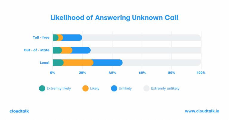 infographics what is sales dialer