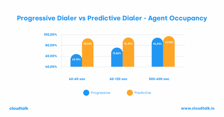 infographics what is sales dialer 2