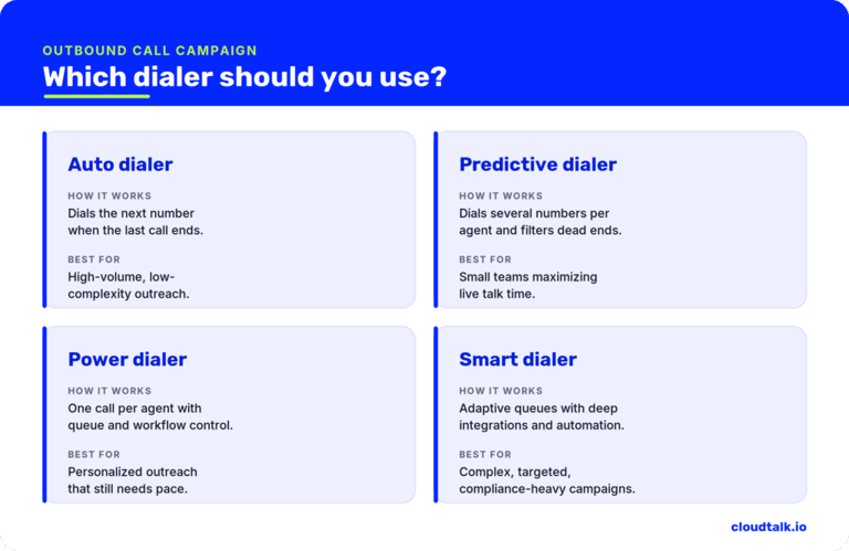 best dialers for outbound calling campaign