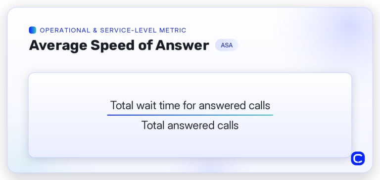 average speed of answer formula