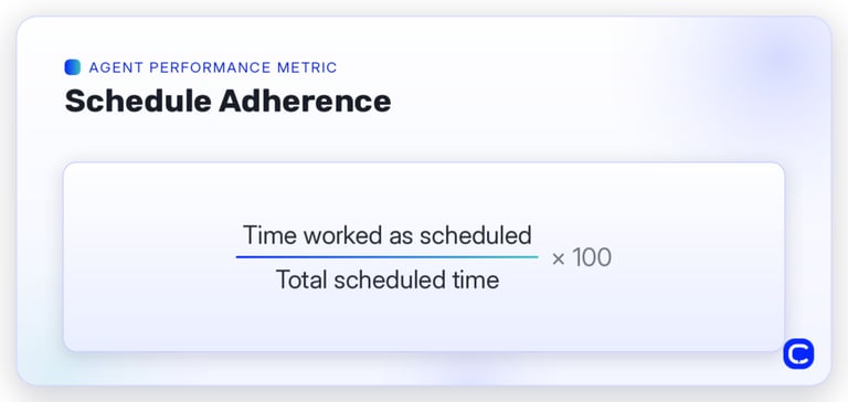 schedule adherence formula