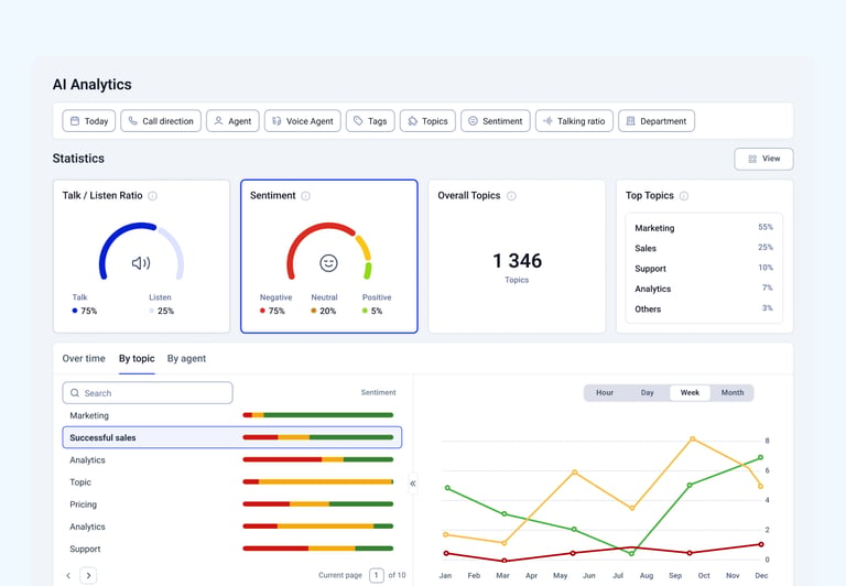 automated call scoring