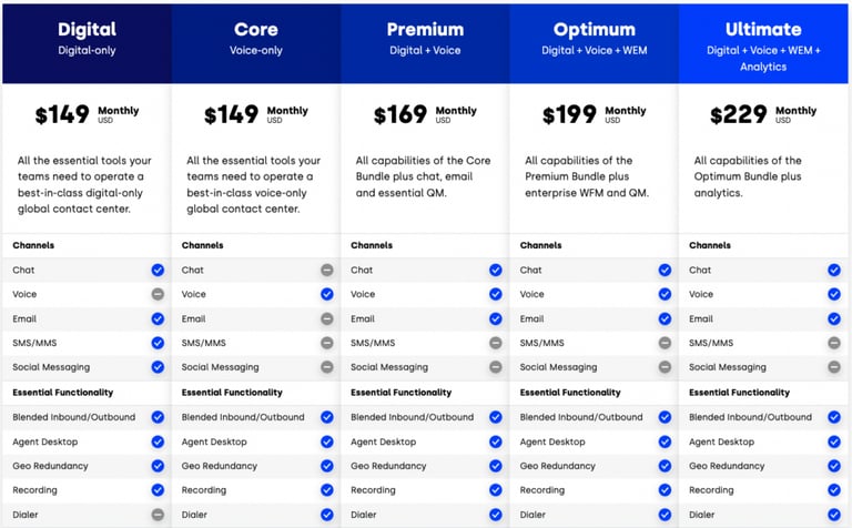 Five9 new pricing list