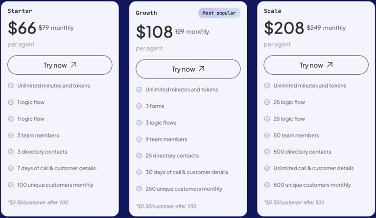 Goodcall pricing