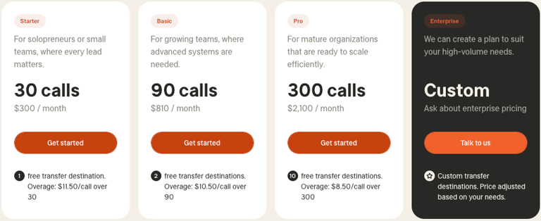 smith.ai pricing