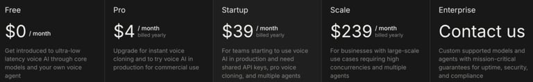 Cartesia Pricing