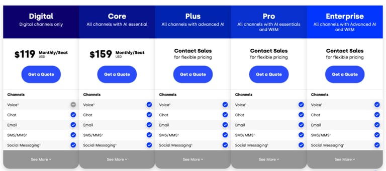Five9 plans and pricing