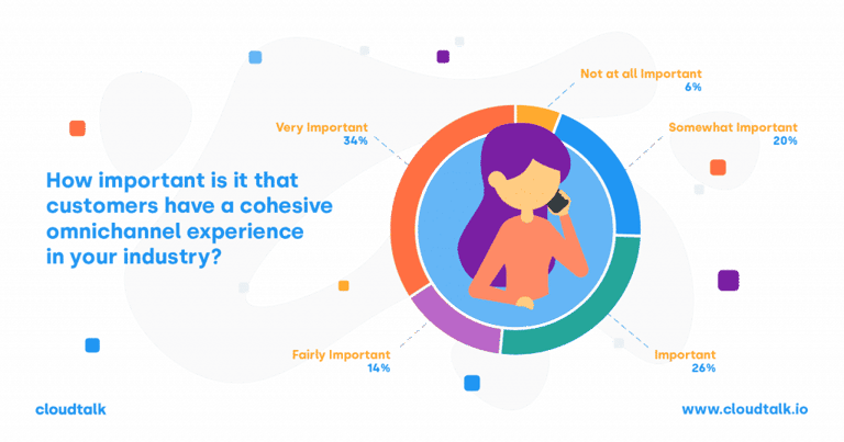 infographics how to improve customer experience