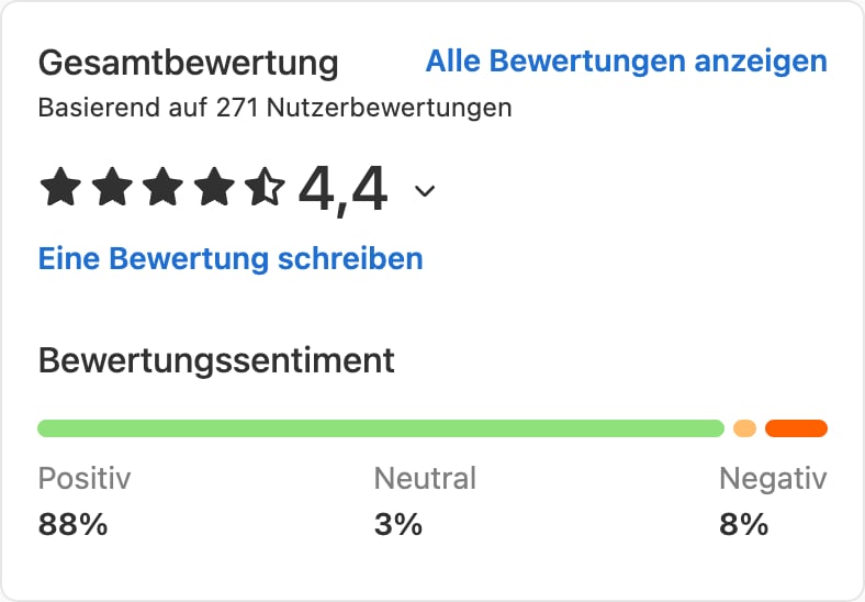 Encadré d'évaluation globale CloudTalk sur Capterra Allemagne affichant 4,4 sur 5 basé sur 271 avis d'utilisateurs, avec 88 % de sentiments positifs, 3 % neutres et 8 % négatifs