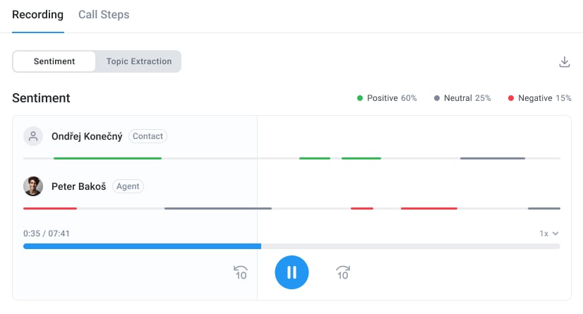 CloudTalk call center sentiment analytics
