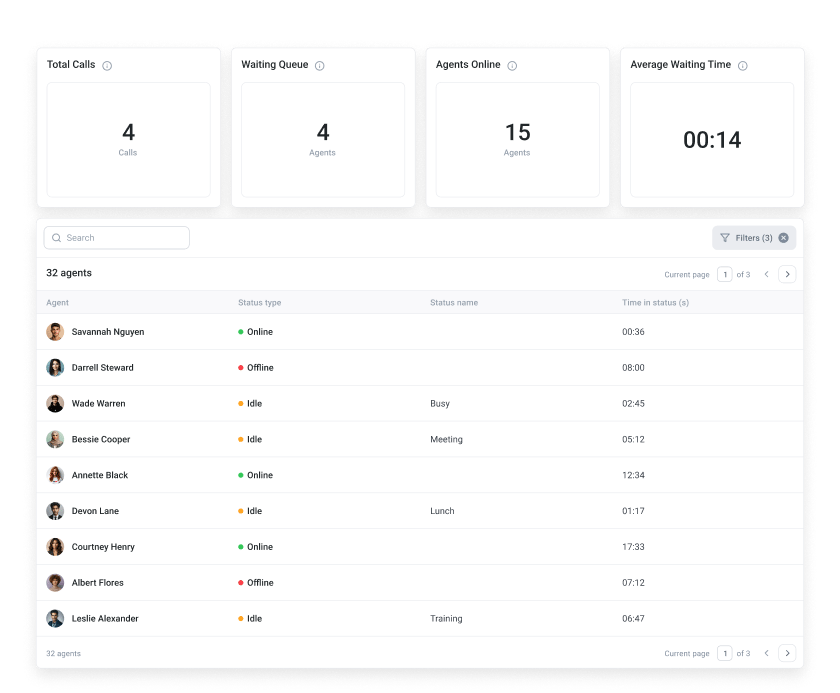 CloudTalk's Agent Productivity Dashboard