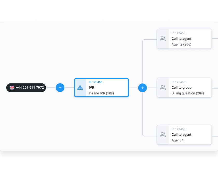 CloudTalk auto attendant and IVR menu setup