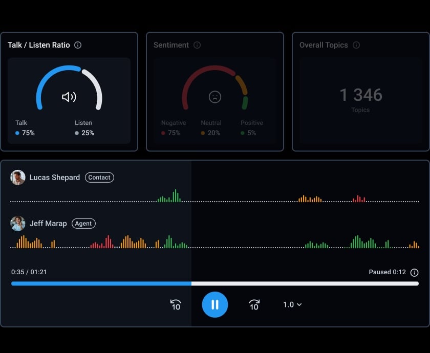 CloudTalk's Talk-Listen Ratio feature