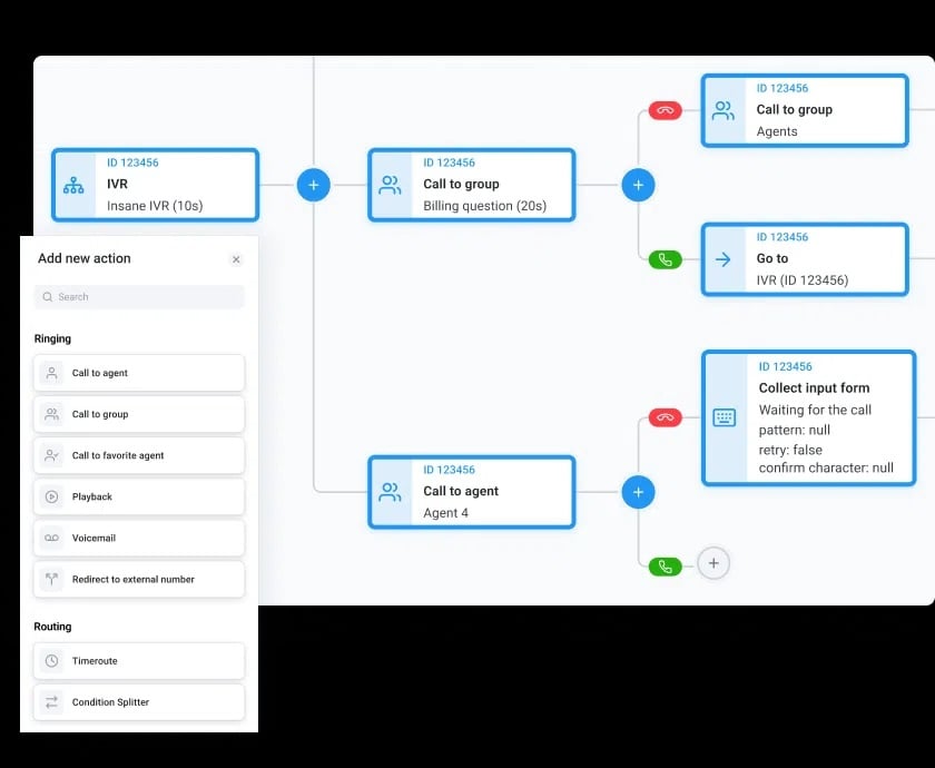 CloudTalk’s IVR is simple to set up and easily customized.