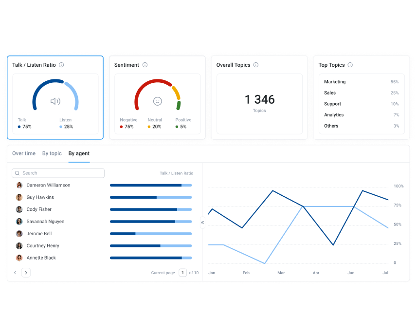 CloudTalk AI Call Analytics
