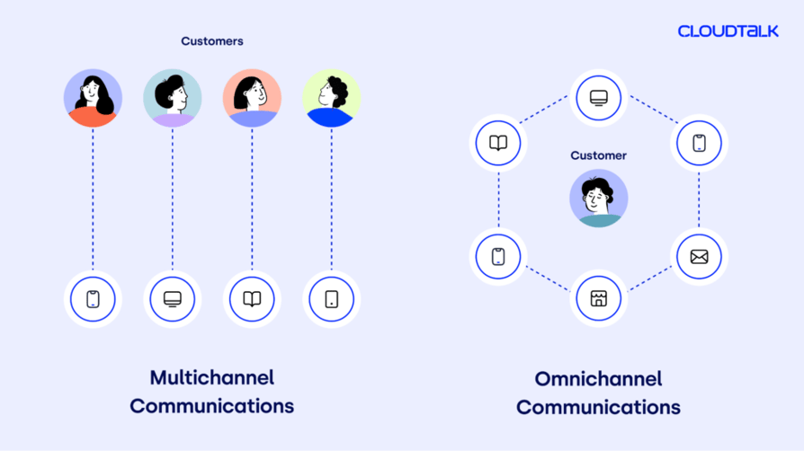 Multichannel vs. Omnichannel contact center