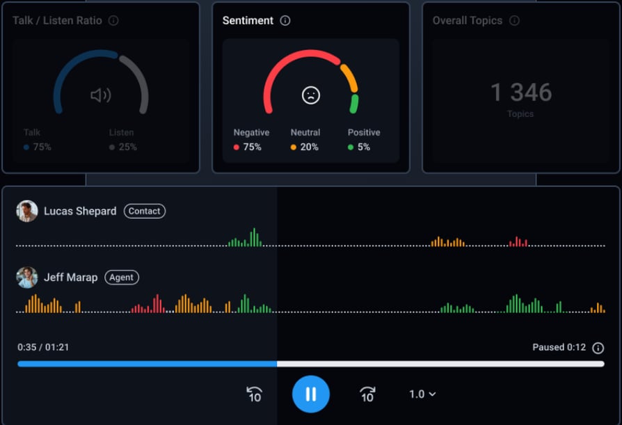 CloudTalk's Sentiment Analysis feature