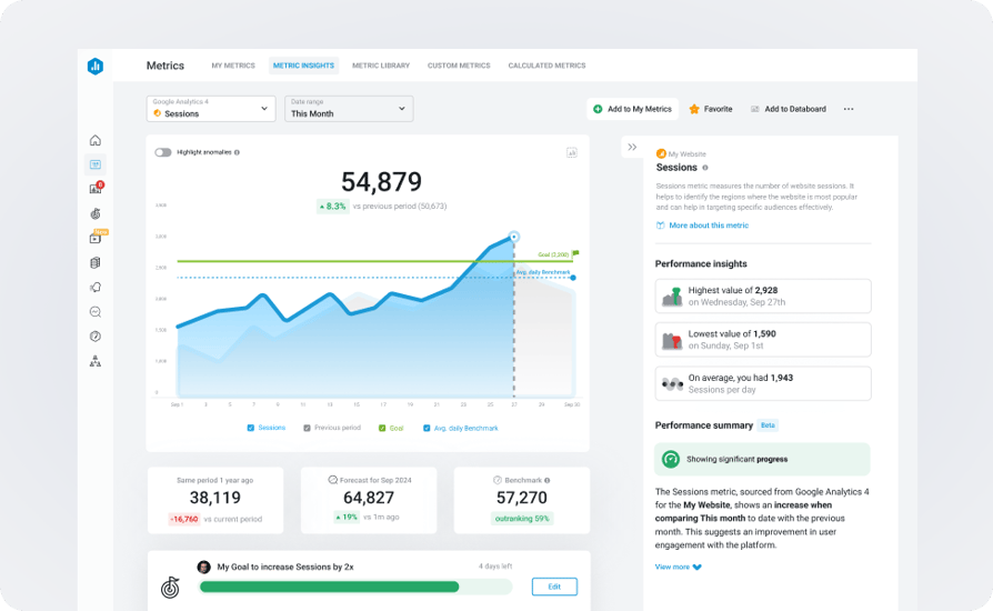 databox dataddo integration