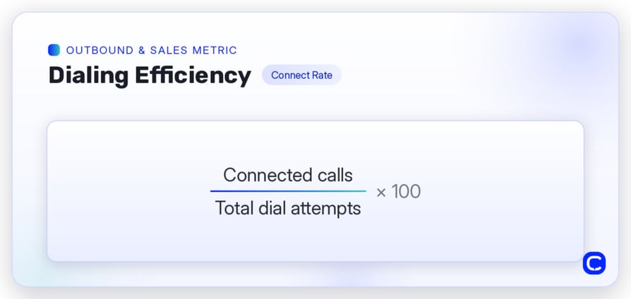 calculate dialing efficiency