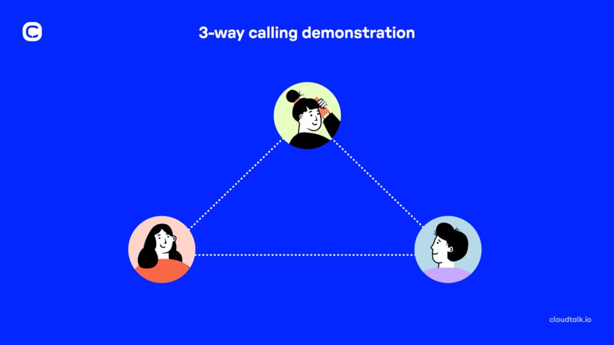 hubs&spokes infographic 3-way calling 2