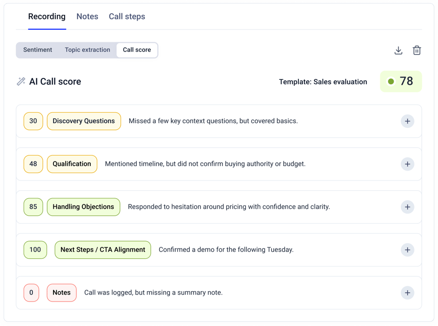 CloudTalk scoring template editor showing question categories and weights
