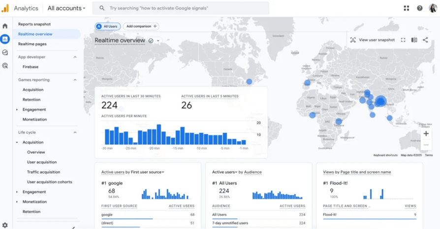google analytics dataddo integration