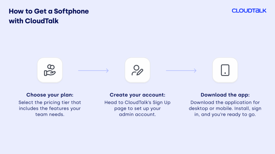 How to get a softphone with CloudTalk