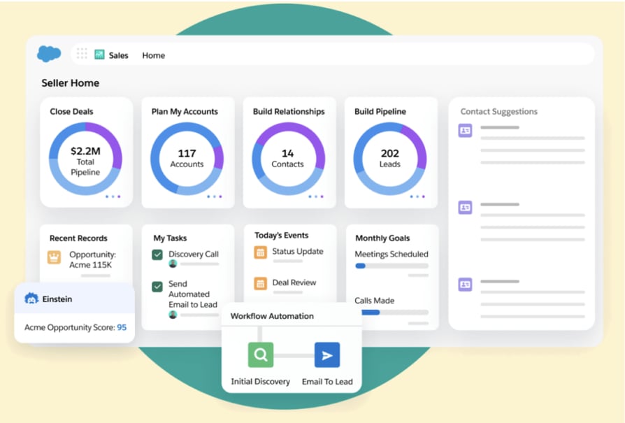 salesforce dashboard