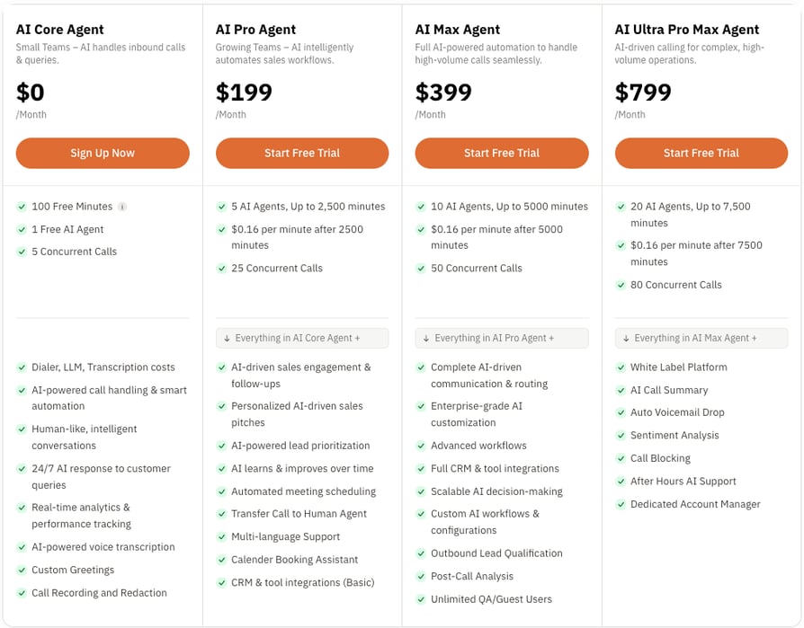 Callhippo ai voice agent price