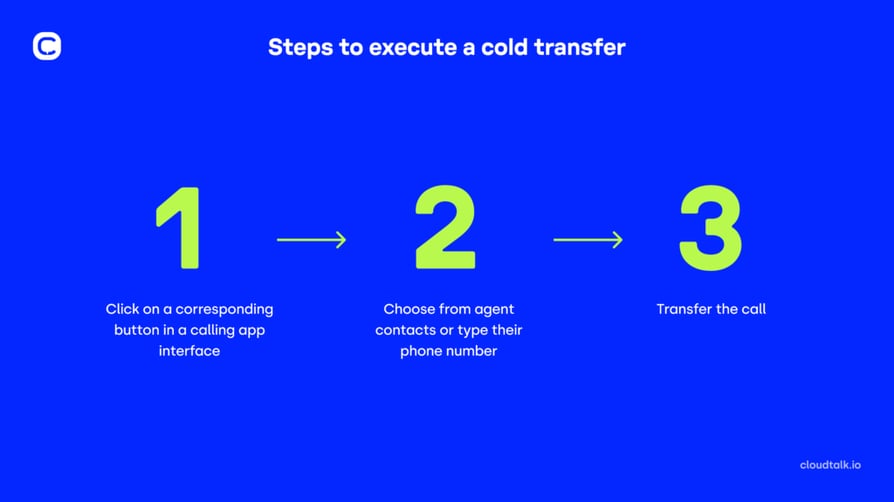 hubs&spokes infographic call transfer 3