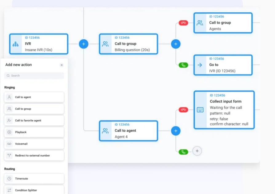 CloudTalk’s IVR lets you route calls to the right group or agent so you can speed up call resolution 