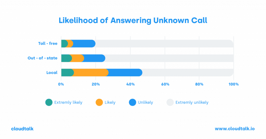 infographics what is sales dialer