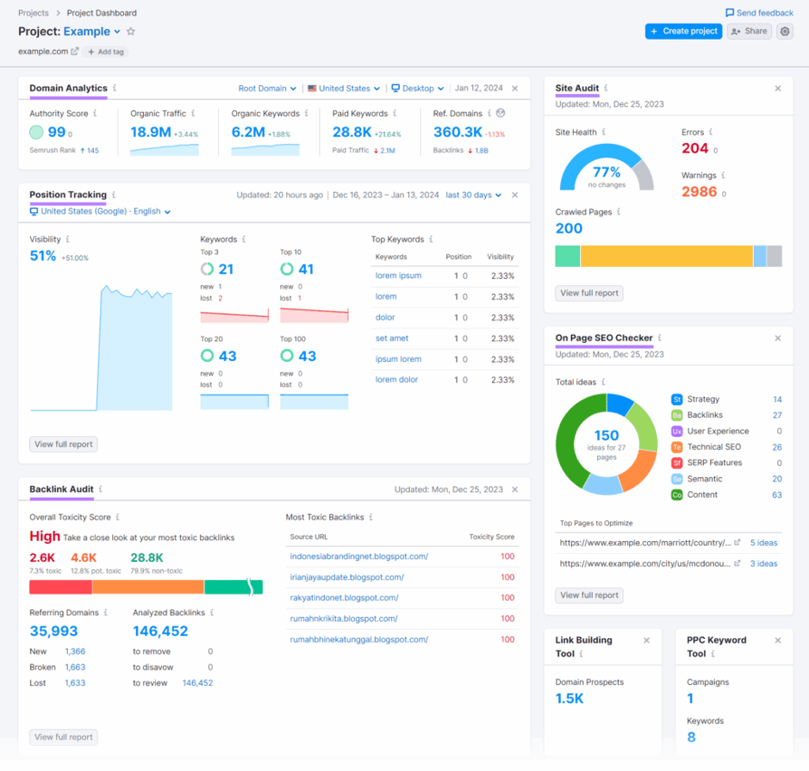 semrush dataddo integration