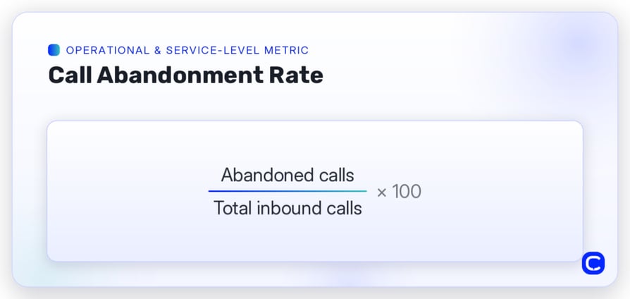 call abandonment rate formula
