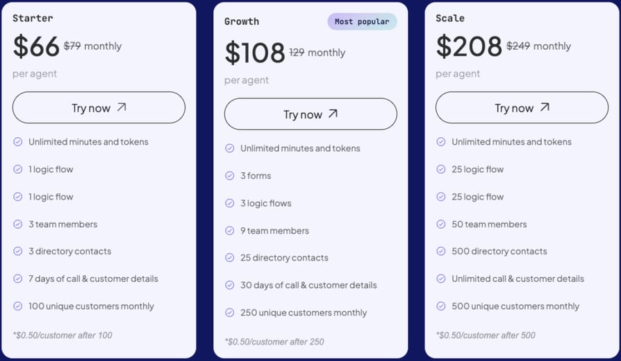 Goodcall pricing